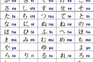 Bảng chữ cái Hiragana đầy đủ từ cách đọc, phát âm và đánh vần