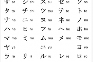 Bảng chữ cái tiếng Nhật Katakana đầy đủ nhất